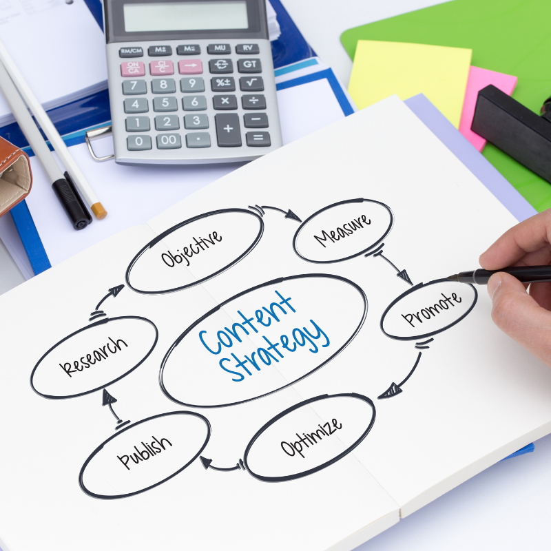 Content Strategy