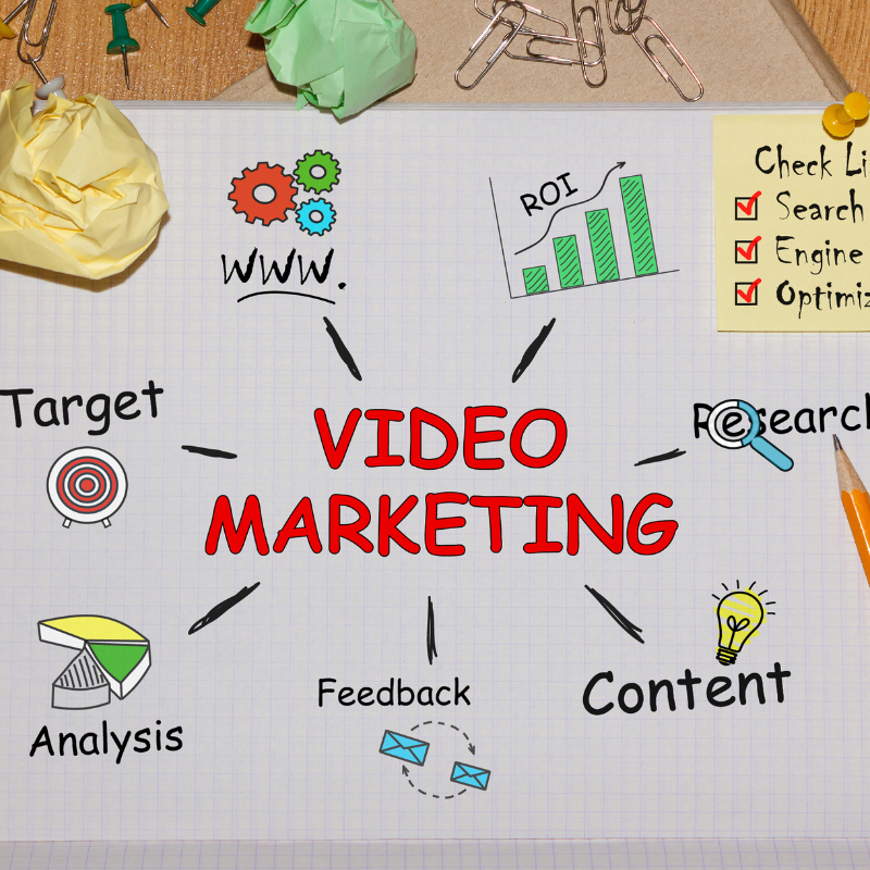 VIdeo Marketing
